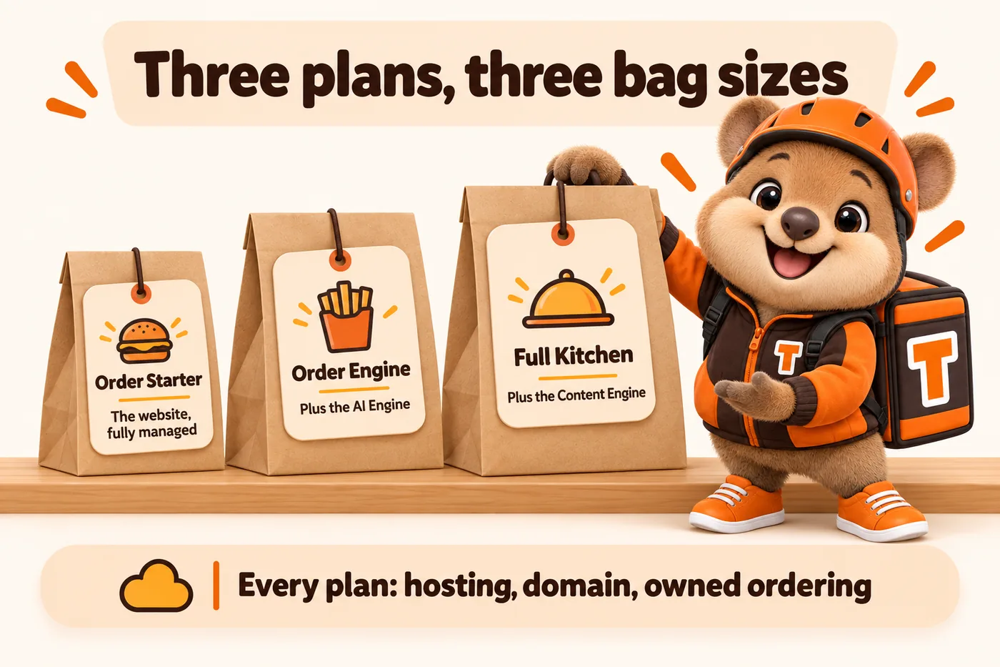 Three plans, three bag sizes: Order Starter, the website, fully managed. Order Engine, plus the AI Engine. Full Kitchen, plus the Content Engine. Every plan: hosting, domain, owned ordering. Tito holds up the largest bag