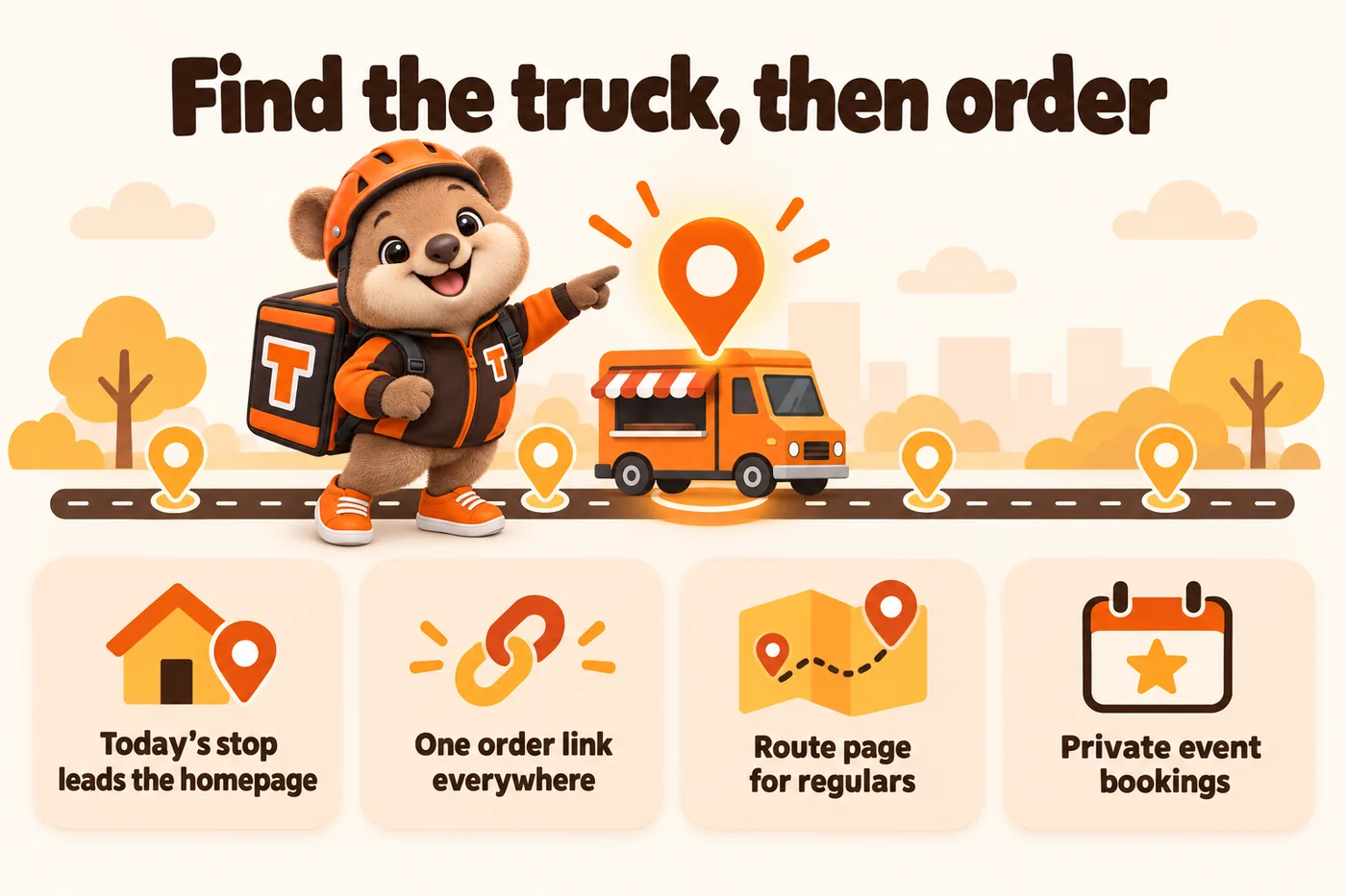 Find the truck, then order: today's stop leads the homepage, one order link everywhere, route page for regulars, private event bookings. Tito points at today's stop