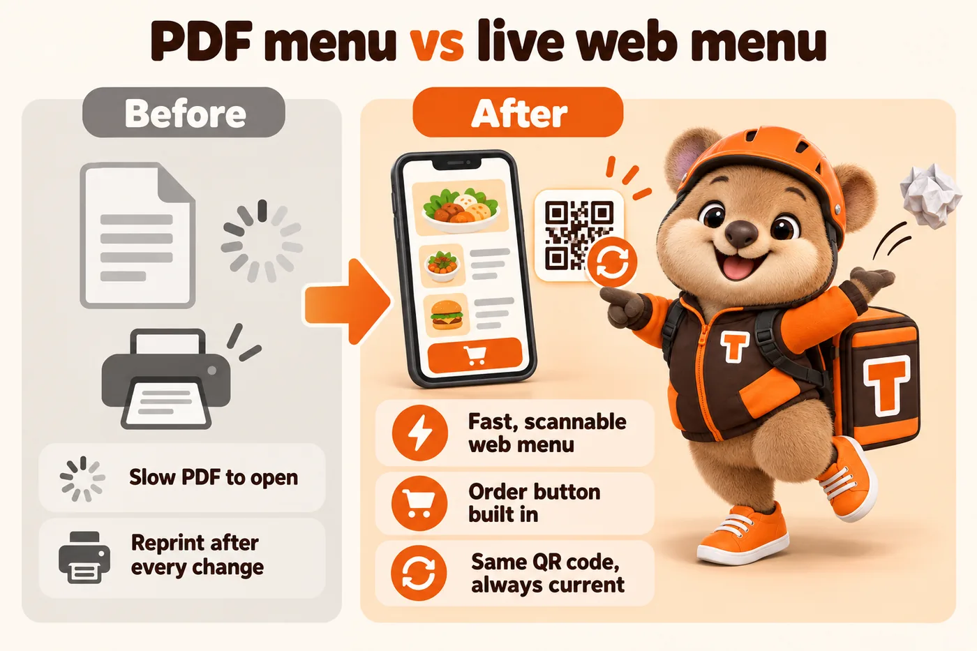 PDF menu vs live web menu. Before: slow PDF to open, reprint after every change. After: fast, scannable web menu, order button built in, same QR code, always current. Tito points at the live menu
