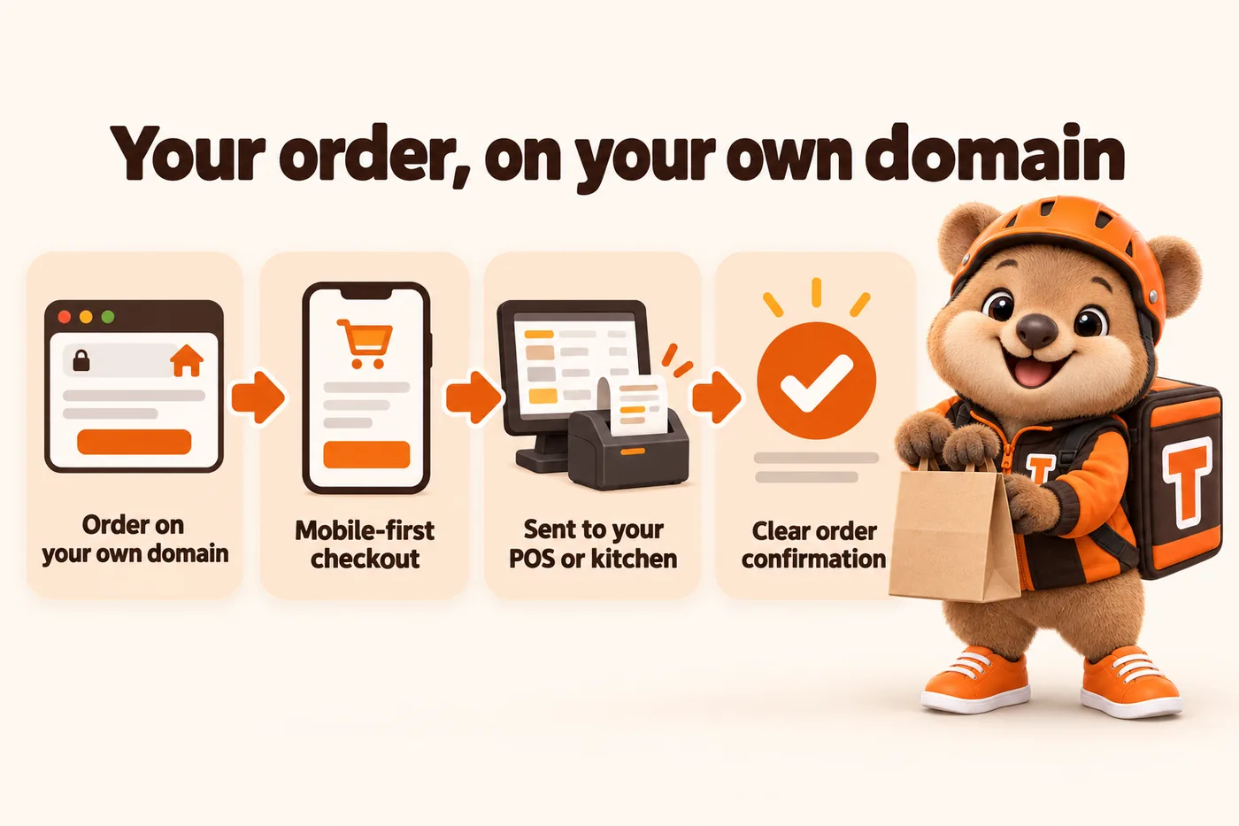 Your order, on your own domain: order on your own domain, mobile-first checkout, sent to your POS or kitchen, clear order confirmation. Tito hands over the bag at the end