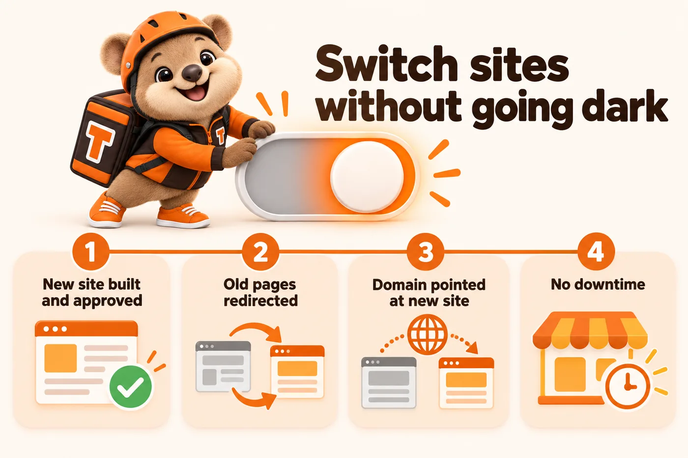 Switch sites without going dark: 1, new site built and approved. 2, old pages redirected. 3, domain pointed at new site. 4, no downtime. Tito flips the switch