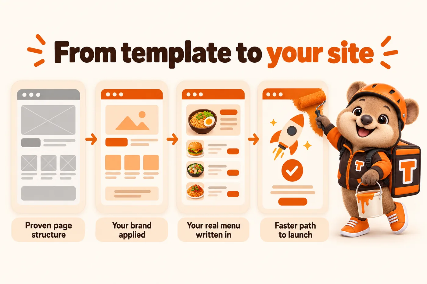 From template to your site: proven page structure, your brand applied, your real menu written in, faster path to launch. Tito paints the last page orange